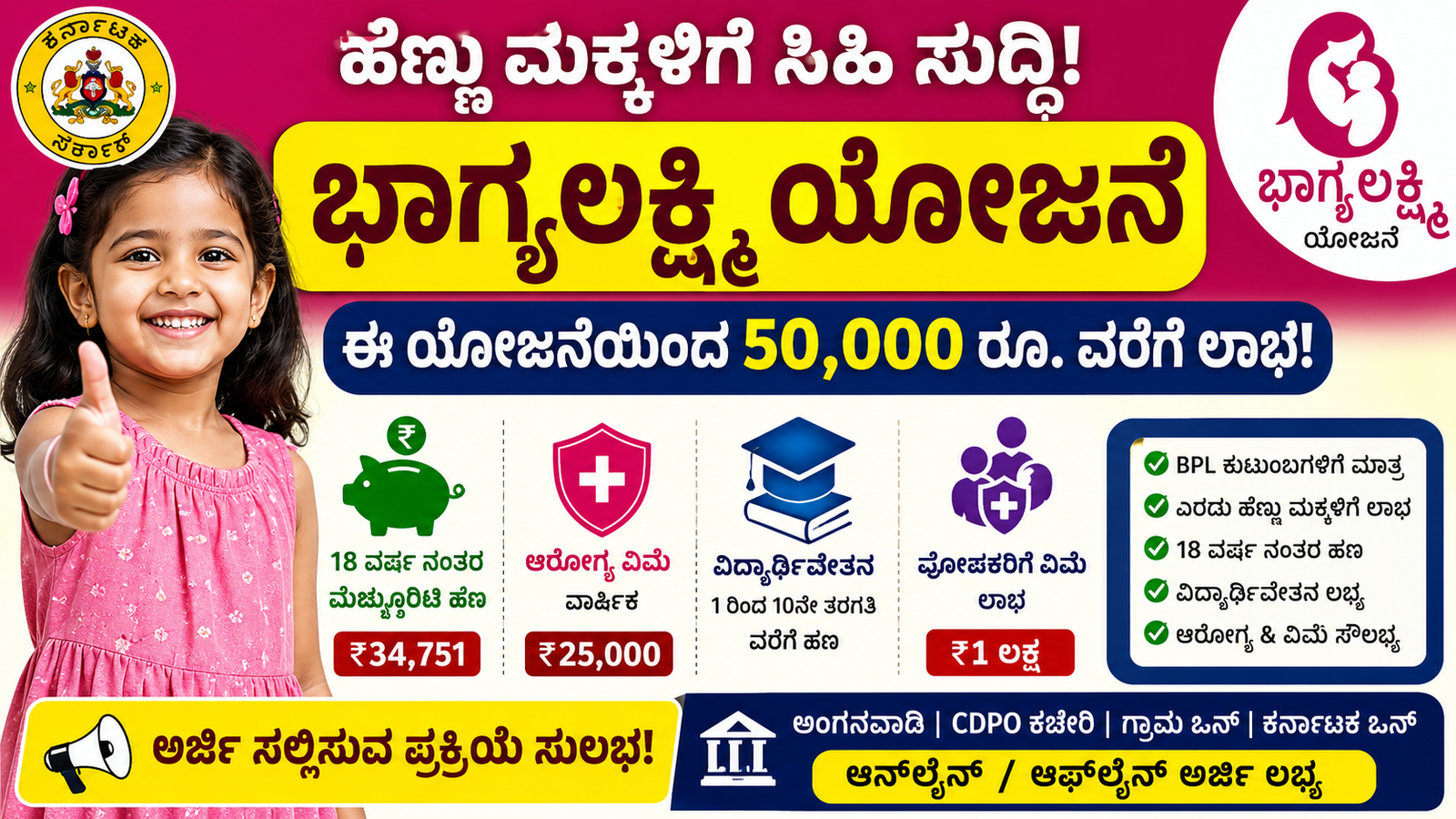 Bhagyalaxmi Scheme